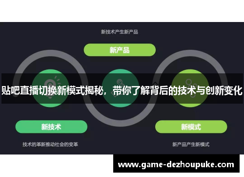 贴吧直播切换新模式揭秘，带你了解背后的技术与创新变化